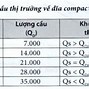 Đi Kỹ Sư Nhật Bằng Kinh Tế Vi Mô Có Tốt Không Ạ Tiếng Anh